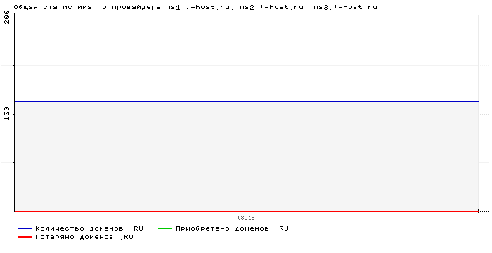    ns1.j-host.ru. ns2.j-host.ru. ns3.j-host.ru.